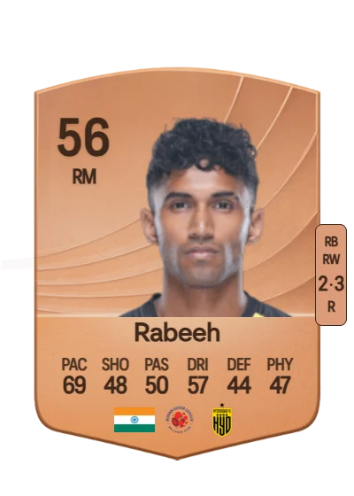 Abdul Rabeeh card