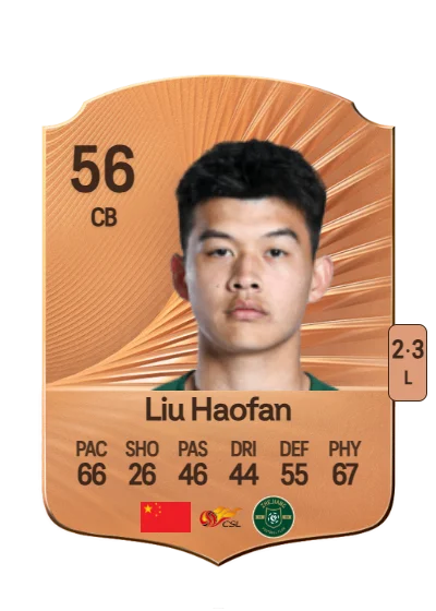 Haofan Liu card