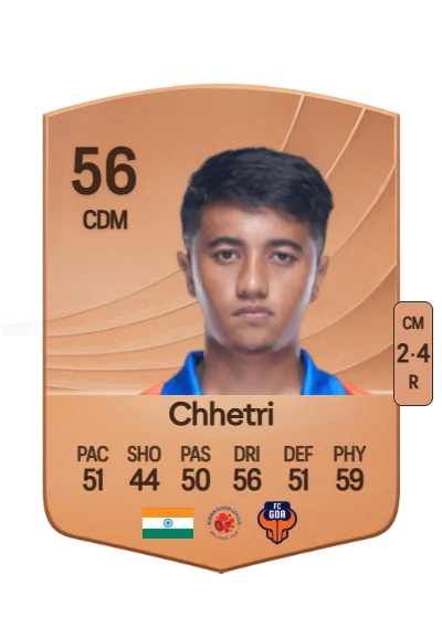 Ayush Chhetri card