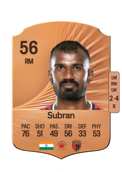 Jithin Subran card