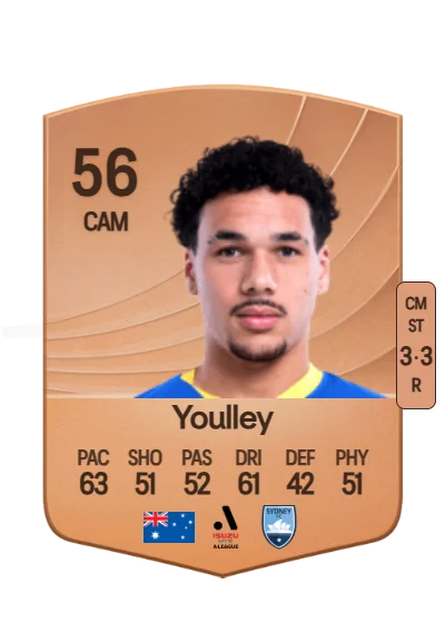 Rhys Youlley card