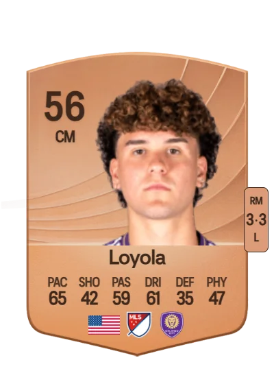 Favian Loyola card