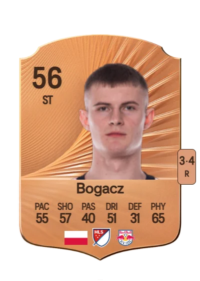 Wiktor Bogacz card