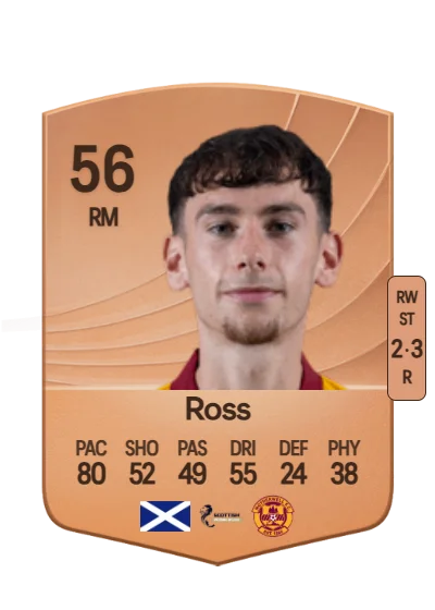 Luca Ross card
