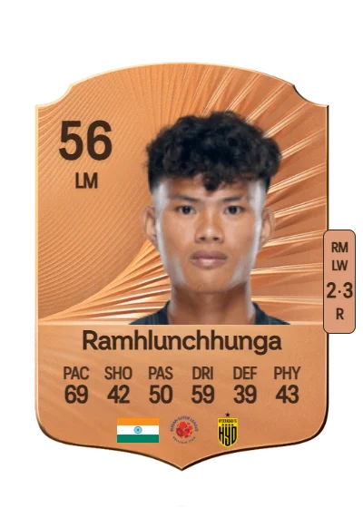 Ramhlunchhunga Ramhlunchhunga card