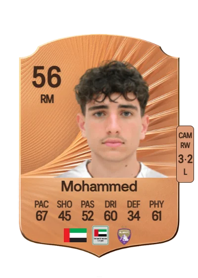 Hazem Mohammed card
