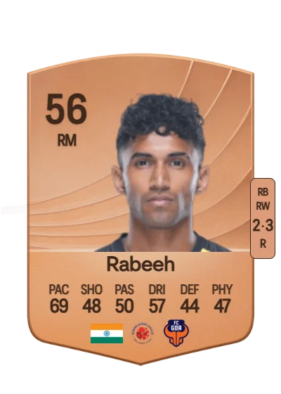 Abdul Rabeeh card