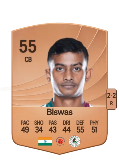 Dippendu Biswas card