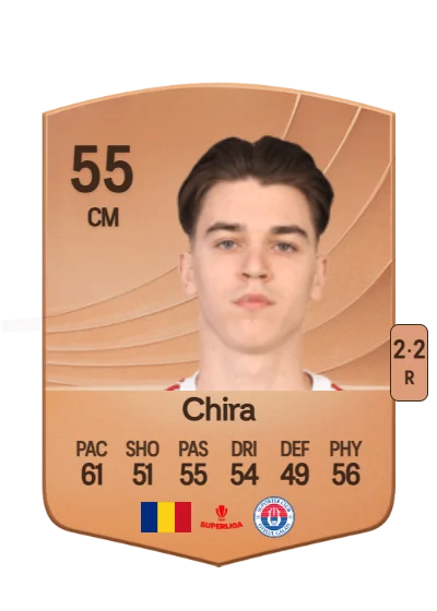 Cristian Chira card