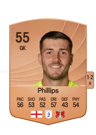 Noah Phillips card