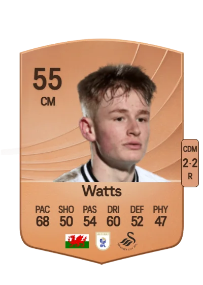 Daniel Watts card