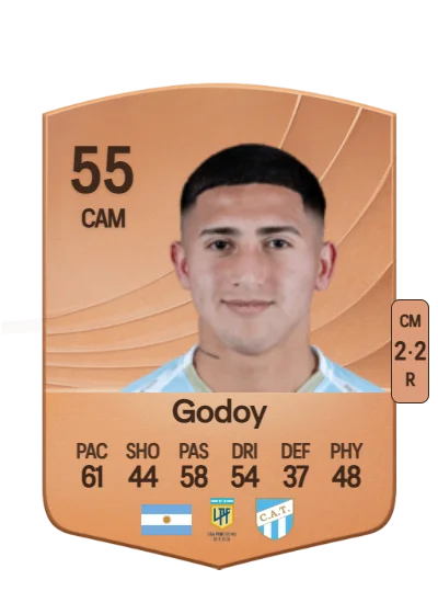 Lautaro Godoy card
