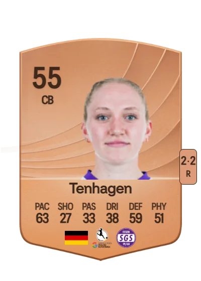 Mailin Tenhagen card