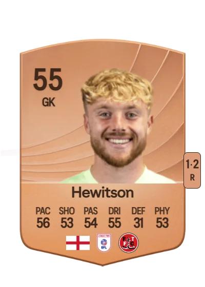 Luke Hewitson card