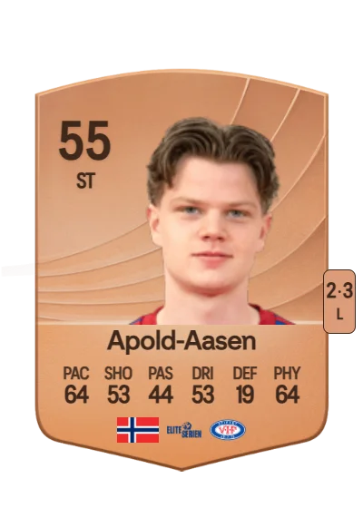 Lorents Apold-Aasen card