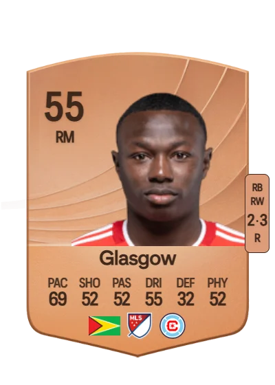 Omari Glasgow card