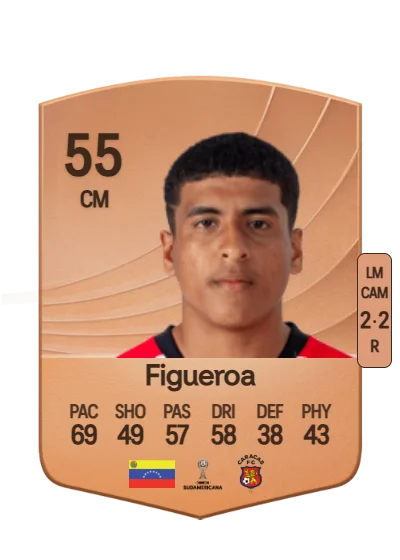 Ángel Figueroa card