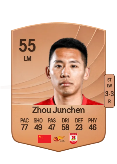 Junchen Zhou card