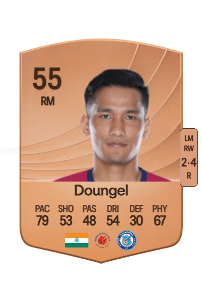 Seiminlen Doungel card