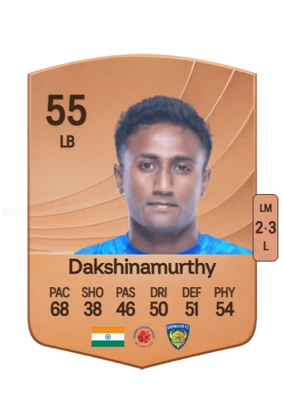 Vignesh Dakshinamurthy card