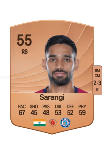 Shubham Sarangi card