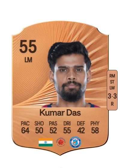 Ritwik Kumar Das card