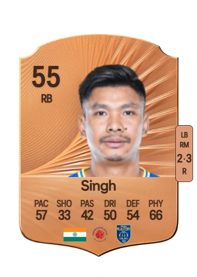 Sandeep Singh card