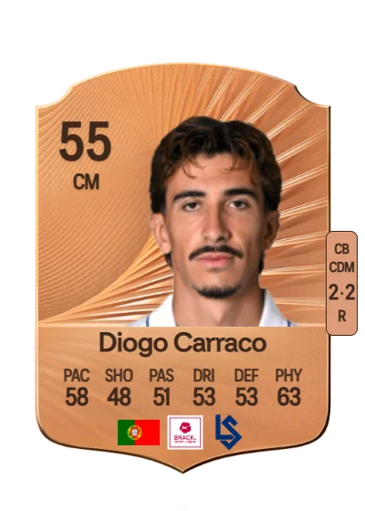 Diogo Rafael Mendes Carraco card