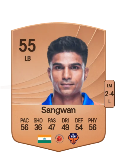 Aakash Sangwan card