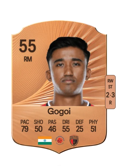 Parthib Gogoi card