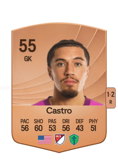 Jacob Castro card
