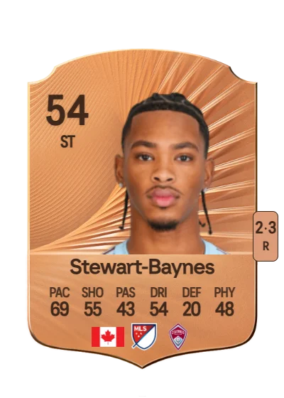 Kimani Stewart-Baynes card