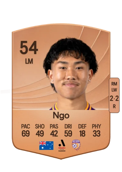 Khoa Ngo card