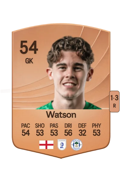 Tom Watson card