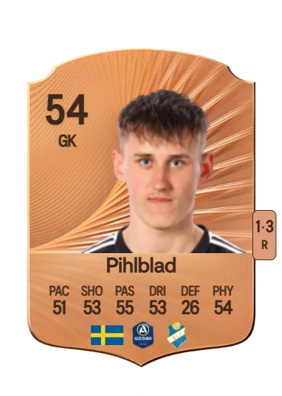 Lukas Pihlblad card