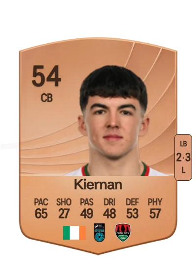 Matthew Kiernan card