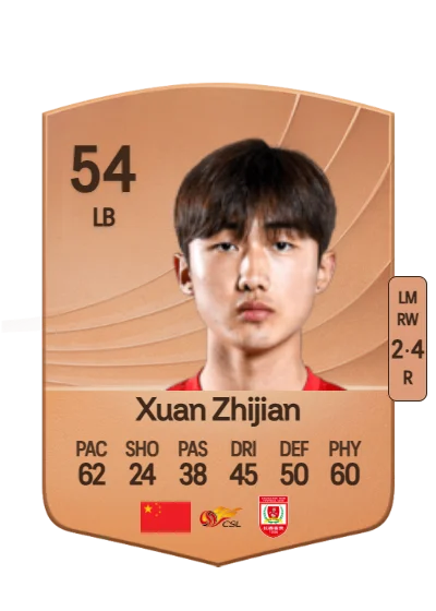 Zhijian Xuan card