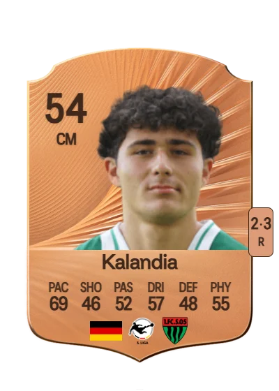 Luka Kalandia card