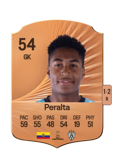 Miguel Peralta card