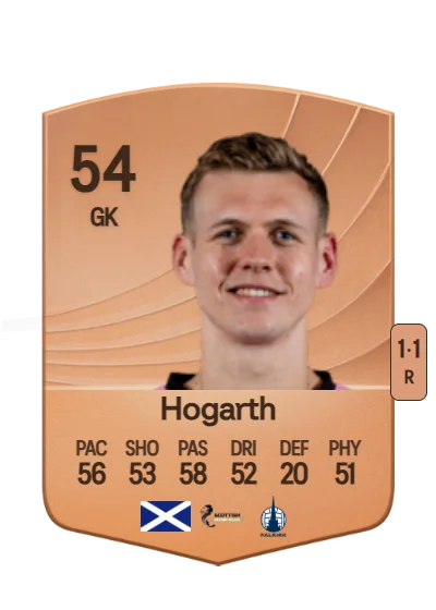 Nicky Hogarth card