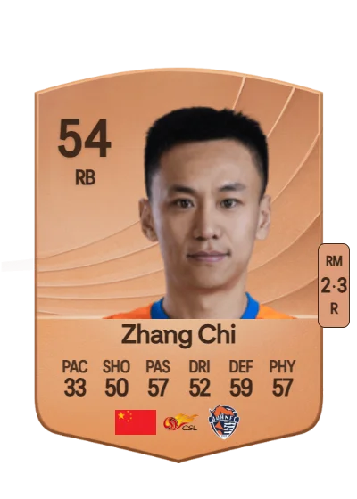 Chi Zhang card