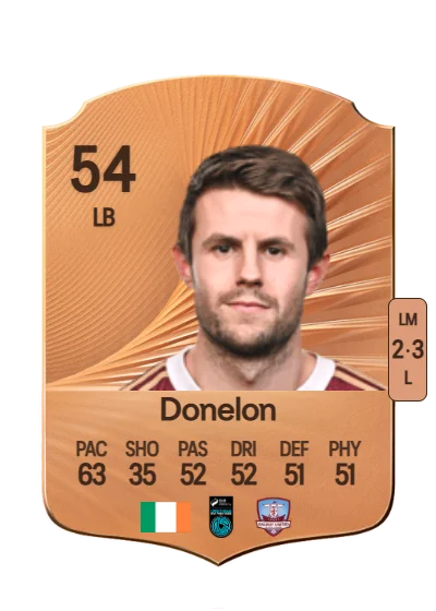 Regan Donelon card