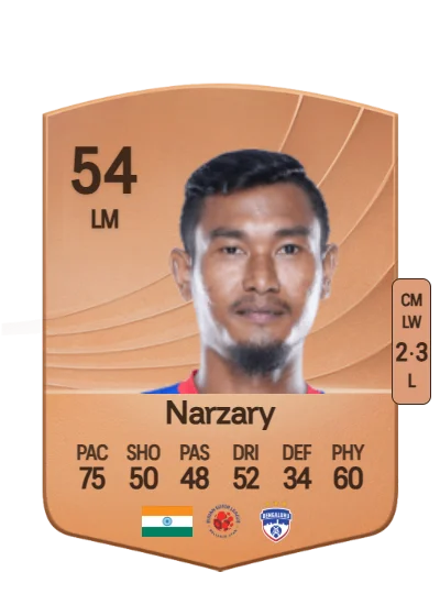 Halicharan Narzary card