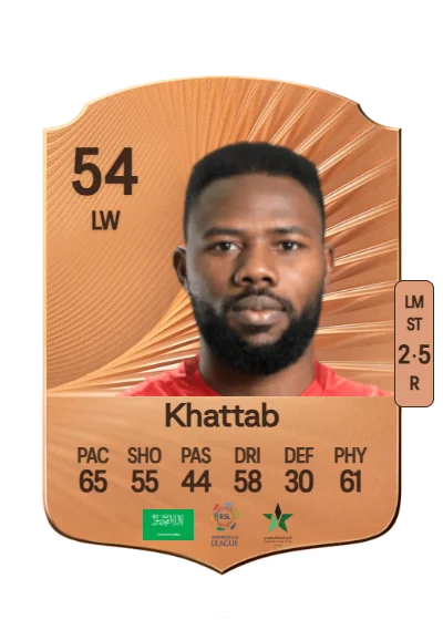 Abdullah Khattab card
