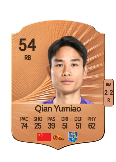 Yumiao Qian card