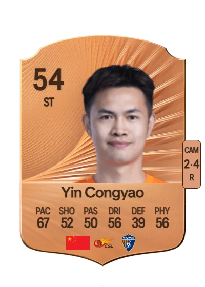 Congyao Yin card