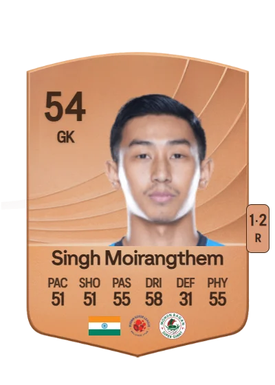 Dheeraj Singh Moirangthem card