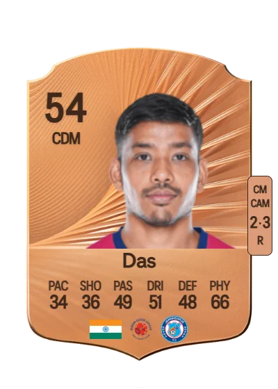 Sourav Das card