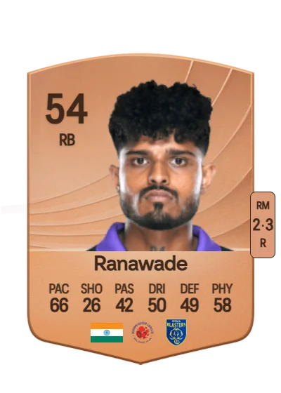 Amey Ranawade card