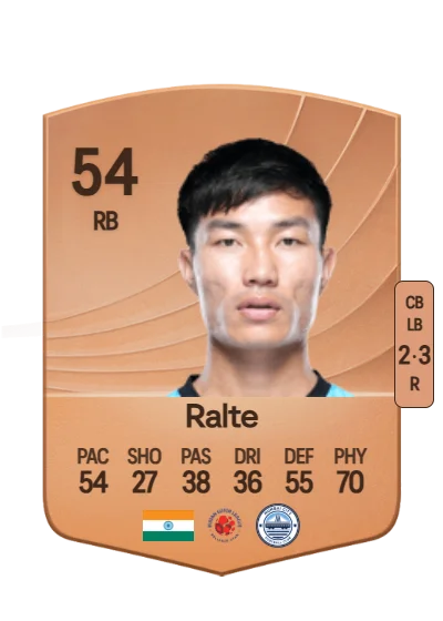 Hmingthanmawia Ralte card